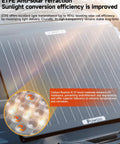 50W Solar Battery Charger with MPPT Controller for RVs, Boats, Marine, Motorcycle, Trailer, Truck and Tractor Trickle Maintainer with Adjustable Parameters IP67 Waterproof ETFE Panel Kit for Outdoor Adventures showing solar cell detail