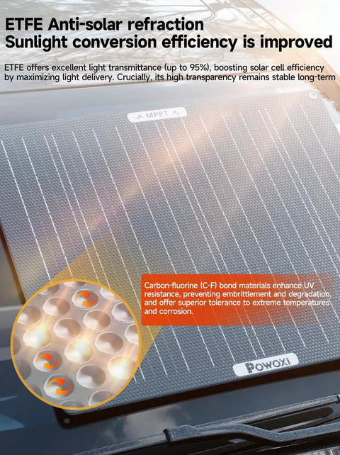 50W Solar Battery Charger with MPPT Controller for RVs, Boats, Marine, Motorcycle, Trailer, Truck and Tractor Trickle Maintainer with Adjustable Parameters IP67 Waterproof ETFE Panel Kit for Outdoor Adventures showing solar cell detail