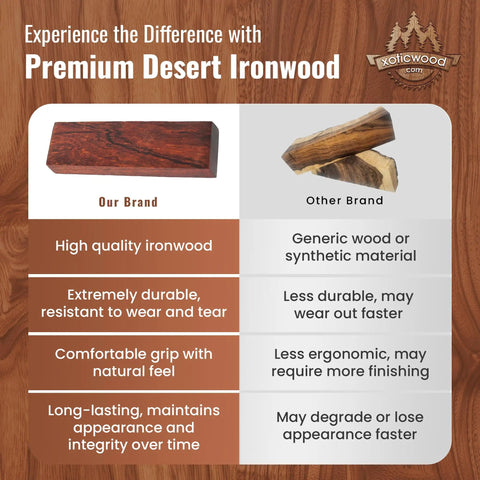 Comparison between premium Desert Ironwood and generic wood for Bookmatched Desert Ironwood Knife Handle Scales Burl Ball Pattern Grade A Pair For Diy Knife Making Size 5 1/8 x 1 3/4 x 1/2 In Natural Exotic Wood.