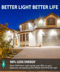 120W LED Wall Pack Light With Dusk To Dawn Photocell lighting up a large house, highlighting outdoor security and energy efficiency.