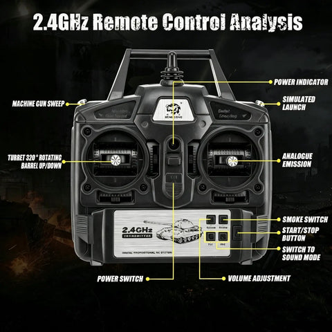 Close-up of 2.4GHz remote control for US M1A2 Abrams RC Tank One Sixteenth Scale HengLong with labeled features and controls.