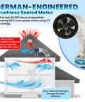 Image of a Two Speed Whole House Fan With Super Silent German Motor and Cold Weather Damper, demonstrating airflow in a house.