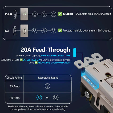 Brushed Nickel GFCI Outlet With Integrated LED Night Light Tamper Proof Receptacle shows 20A feed-through and circuit ratings.