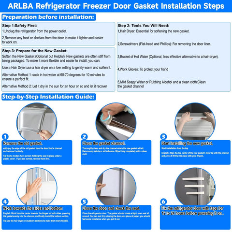 Freezer door gasket installation guide infographic, white gasket with six steps