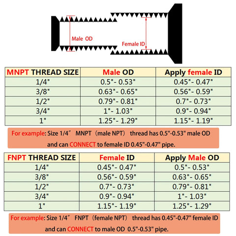 Beefy Three Quarter Inch MNPT To One Half Inch FNPT Stainless Steel Hex Bushing Reducer Adapter Pipe Fitting 304 Stainless Heavy Duty Reducing Coupler For Plumbing And Industrial Use thread size chart