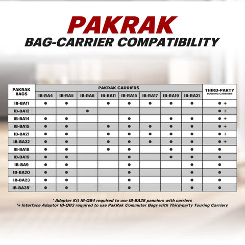 Compatibility chart for Pakrak bags and carriers with details on third-party touring carriers.