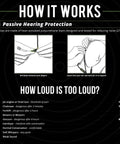 Diagram showing how Xtra Two Point Zero Bluetooth Earplug Earbuds With 27 Decibels NRR Noise Isolation are inserted in ear
