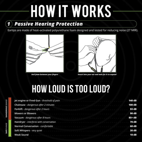 Diagram showing how Xtra Two Point Zero Bluetooth Earplug Earbuds With 27 Decibels NRR Noise Isolation are inserted in ear