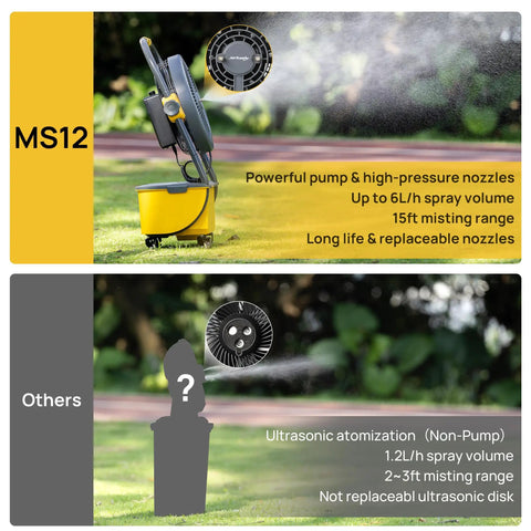 Cordless Misting Fan With 11L Tank Rechargeable Battery And 12 Inch Blade pictured in a garden with misting range details