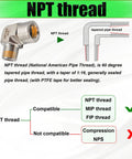 Diagram explaining NPT thread compatibility with image of a Beefy One Quarter Inch NPT Female To One Quarter Inch NPT Male 90 Degree Street Elbow Pipe Fitting 304 Stainless Steel Forged Barstock Heavy Duty 5800 PSI Connector For Industrial Plumbing.