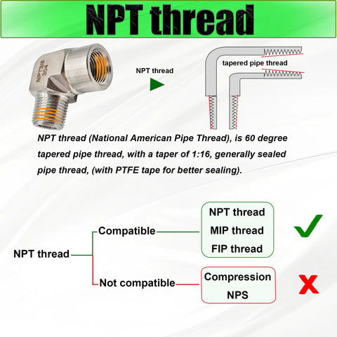 Diagram explaining NPT thread compatibility with image of a Beefy One Quarter Inch NPT Female To One Quarter Inch NPT Male 90 Degree Street Elbow Pipe Fitting 304 Stainless Steel Forged Barstock Heavy Duty 5800 PSI Connector For Industrial Plumbing.