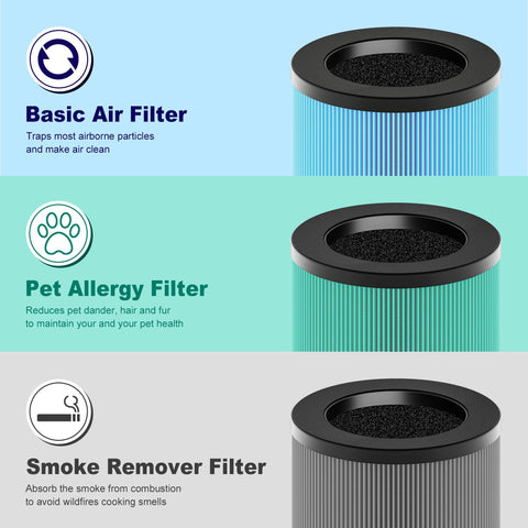 Three types of air filters for Aroeve MK01 MK06 purifiers showing basic, pet allergy, and smoke remover functions