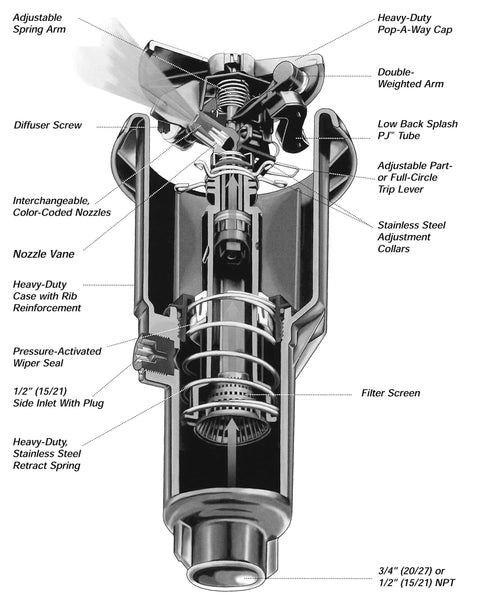 Diagram of 2045A Maxi-Paw Sprinkler Bundle With All 7 Nozzles Included Heavy-Duty Impact Drive For Dirty Water components