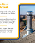 PelletVent Stainless Steel Double Wall Straight Stove Pipe Connector For Venting Smoke And Exhaust On Multi Fuel Stoves 36 Inch Long 3 Inch Diameter Heavy Duty Easy Install installed on a rooftop.