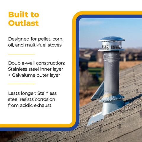 PelletVent Stainless Steel Double Wall Straight Stove Pipe Connector For Venting Smoke And Exhaust On Multi Fuel Stoves 36 Inch Long 3 Inch Diameter Heavy Duty Easy Install installed on a rooftop.