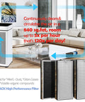 4 Pack Replacement Filter For Air Purifier 40 Series with purifier in modern living room showing airflow arrows