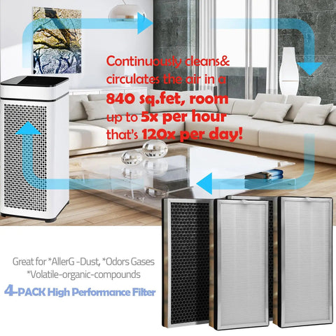 4 Pack Replacement Filter For Air Purifier 40 Series with purifier in modern living room showing airflow arrows