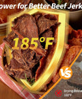 Beef jerky displayed in a bowl with a label highlighting 185°F, showcasing drying temperature for Top Shelf Eight Tray Stainless Steel Food Dehydrator With Kickin 500 Watt Electric Dryer And No Sweat Temp Dialing For Fresh Fruit Lean Beef Jerky Backyard Herbs And Pooch Treats Plus Round Clock Timer.