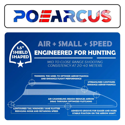 Diagram of TPU 1.75 Inch Arrow Vanes Kit For DIY Archery with airflow design for speed and stability in mid-range hunting.
