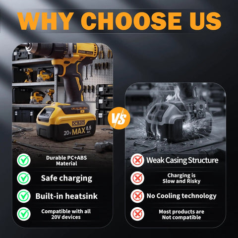 Heavy Duty 4 Pack 8.5Ah Replacement Battery Compatible With Dewalt 20V Max Power Tools showing tool features and advantages.