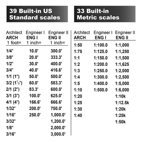 Scale chart showing 39 US and 33 metric scales for the 7.3 Inch Digital Plan Measure With 72 Built In Scales And Six Custom Scales For Pros.