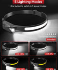 Two Pack Rechargeable Headlamp Set with LED Headlamps for Adults, showing 5 brightness modes with 230 degree wide beam.