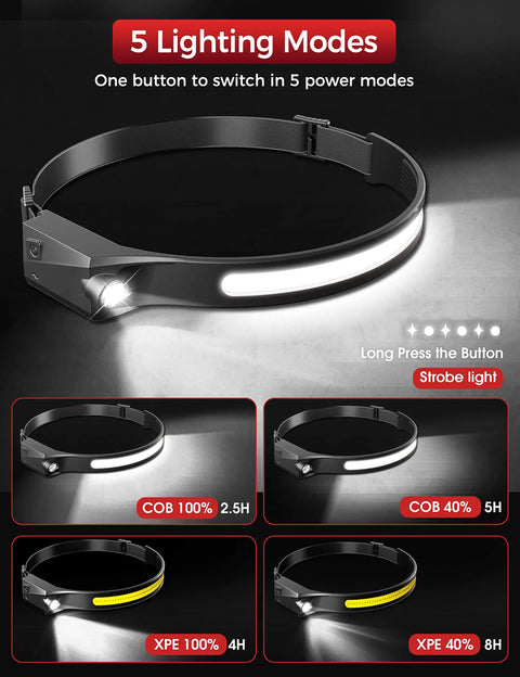 Two Pack Rechargeable Headlamp Set with LED Headlamps for Adults, showing 5 brightness modes with 230 degree wide beam.