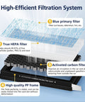 Diagram of Tesla Model 3 And Model Y Cabin Air Filter Replacement Kit With H13 HEPA Premium Activated Carbon 4 Stage Filtration system.