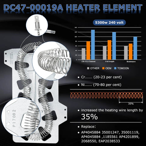 Upgraded 5300W 240V Dryer Heating Element DC47 00019A coil details and material composition chart with 35% heating increase.