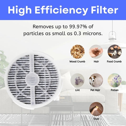 Activated Carbon HEPA Filter Replacement For Air Purifiers FridaBaby Meleden RIGOGLIOSO captures particles like dust and pollen