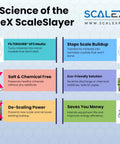 The Science of the ScaleX ScaleSlayer infographic highlighting benefits like de-scaling power and eco-friendly solution.