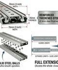 Diagram of Beefy 76mm Heavy Duty Drawer Slides with 500lb Capacity, showing reinforced steel, full extension, and smooth ball bearings.