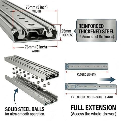 Diagram showing 76mm heavy-duty drawer slides with 500lb capacity, reinforced steel, solid steel ball bearings, full extension illustration.