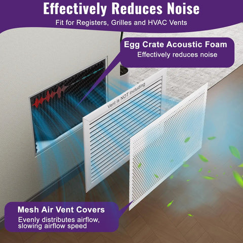 Acoustic Foam Sound Deadening Kit For Hvac Vents With Self Adhesive Mesh Covers And 5 38 Sq Ft High Density Egg Crate Pads shown with grill and airflow.