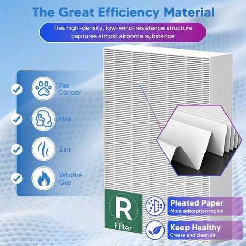 HPA300 Compatible Air Purifier Filter Replacement For Honeywell Series with pleated R filter showing efficiency material
