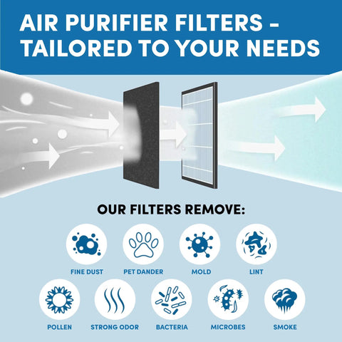Diagram showing Six Pack Precut Air Purifier Filter Replacements For Honeywell HPA200 Purifiers Premium Activated Carbon Pre Filters