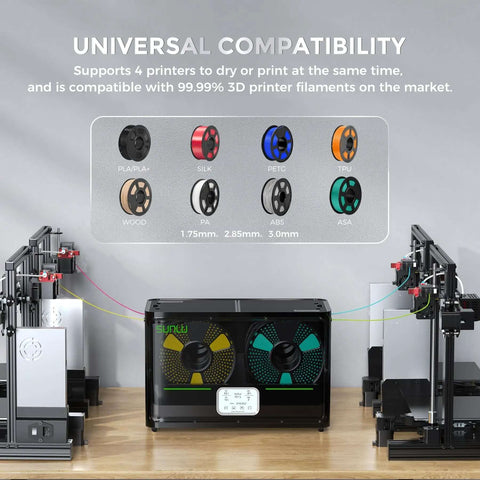 No Fuss 4 Spool Filament Dryer Box With Auto Humidity Control for 3D Printer Filament, shown with four 3D printers connected
