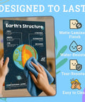14 Earth Science Poster Set For Classrooms And Study Spaces 11x17 Educational Posters Matte Laminated For Hallways Bulletin Boards And Home Learning Eco Friendly FSC Certified Classroom Decor For Elementary Through Middle School showing hands cleaning matte Earth structure poster