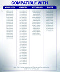Washer motor coupling kit compatibility chart showing Whirlpool, Kenmore, KitchenAid and Roper model numbers.
