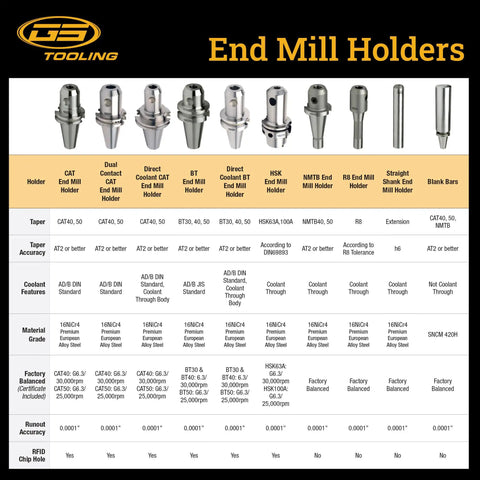 Nmtb40 End Mill Holder Built Tough For Cnc Milling Machines With 3/8 Inch Shank And 2.31 Inch Projection, various end mill holders chart.