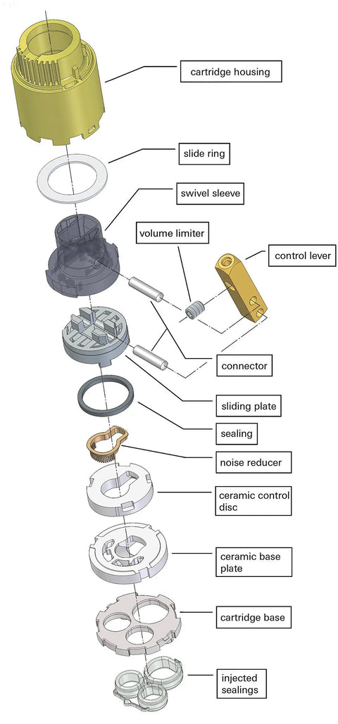 Exploded view of replacement ceramic faucet cartridge for standard single handle taps in kitchen and bath, chrome finish.