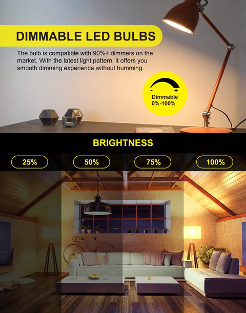 R14 LED Bulb 4W E26 Base Dimmable Warm White 2700K Mini Reflector Floodlight 400 Lumens 40W Equivalent 4 Pack Energy Saving Home Lighting With Smooth Dimming For Most LED Dimmers 10 To 100 Percent, showing dimming options 25%, 50%, 75%, 100% in a living room setting.