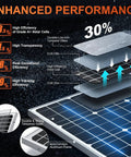 50W 12V Solar Panel Charger Kit With Ultra Smart MPPT Controller Waterproof Battery Maintainer Adjustable Mount Bracket diagram