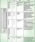 Pro Grade 110V 400W Servo Motor Kit technical diagram with pin layout and function details.