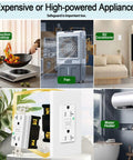 20 Pack 20 Amp GFCI Outlet Self Testing Wall Box With Bright LED Status Light Indoor Outdoor showing various high-powered appliances.