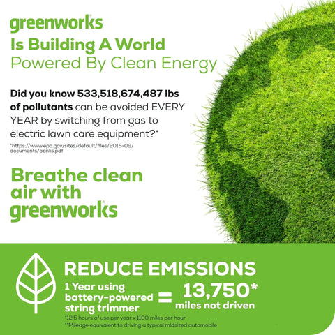Greenworks clean energy promotion with facts about pollutant reduction using electric lawn care equipment.