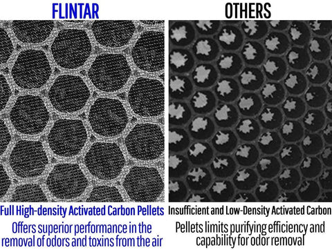 Comparison of activated carbon in Replacement 3-in-1 All-in-One Air Purifier Filter Set for H13 Purifier HME020248N.