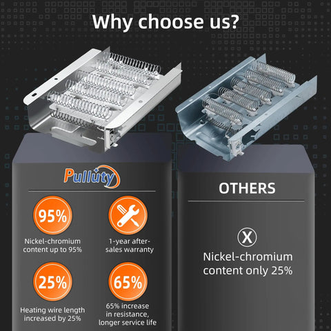 Comparison of Upgraded 279838 Dryer Heating Element with others, highlighting nickel-chromium content and warranty benefits.
