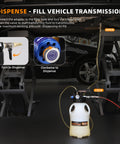 Pneumatic transmission fluid pump and dispenser kit with 2.6 gallon tank demonstrating fluid transfer in automotive setting.