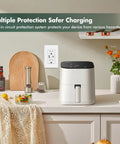 Beast Speed 65W GaN Fast Wall Charger Featuring Dual USB C And Type A Ports, Tamper Resistant UL Certified Outlet mounted in a kitchen.